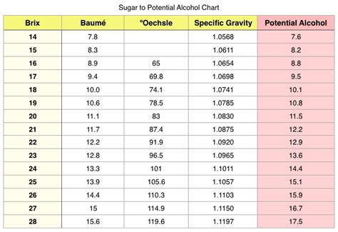 refractometer alcohol measurement|brix to alcohol conversion chart.